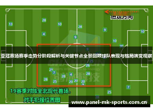 亚冠赛场赛季走势分阶段解析与关键节点全景回顾球队表现与格局演变观察 亚冠赛场赛季走势分阶段解析与关键节点全景回顾球队表现与格局演变观察
